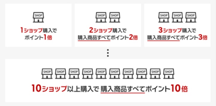 楽天市場のお買い物マラソン