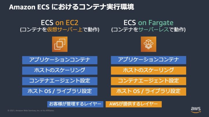 EC2起動タイプとFargate起動タイプの違い