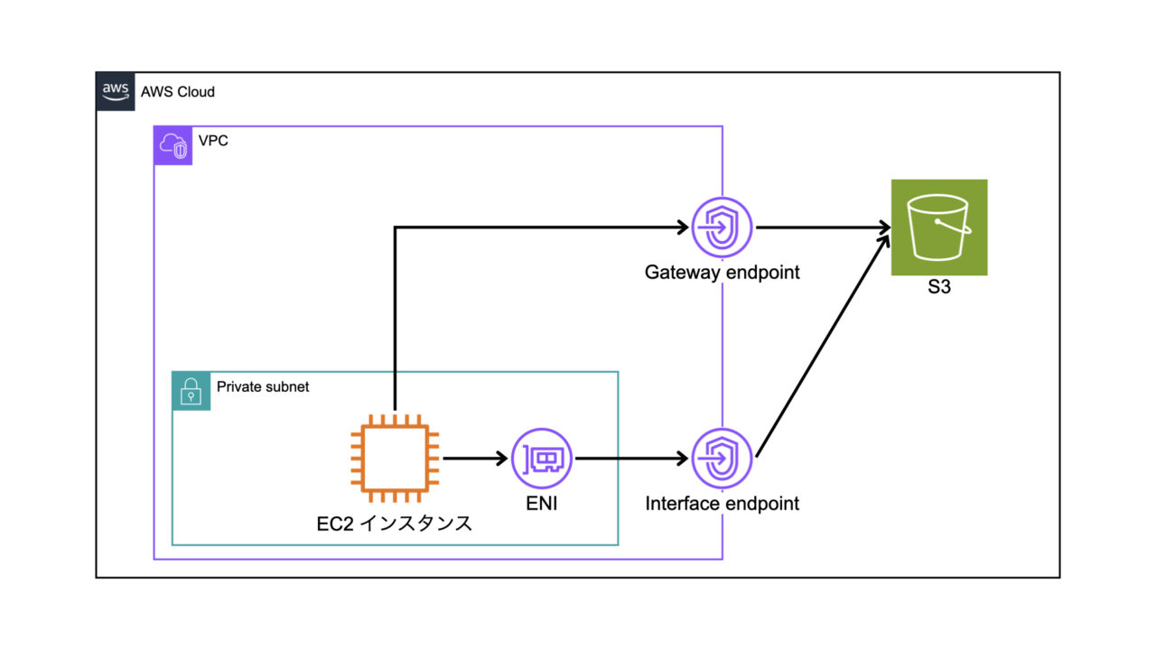 Aws Sdk Ruby エンドポイント _ Aws Sdk Ruby Ipv6 Proxy – QESPVZ