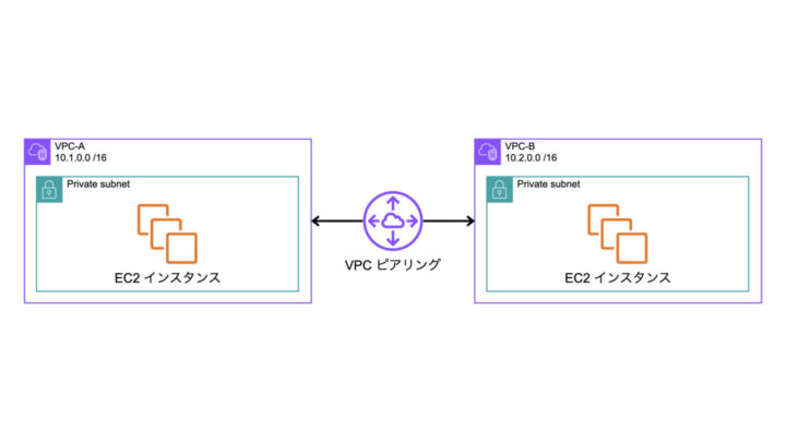 VPCピアリングのイメージ図