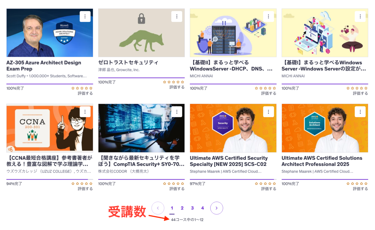 Udemyの受講数