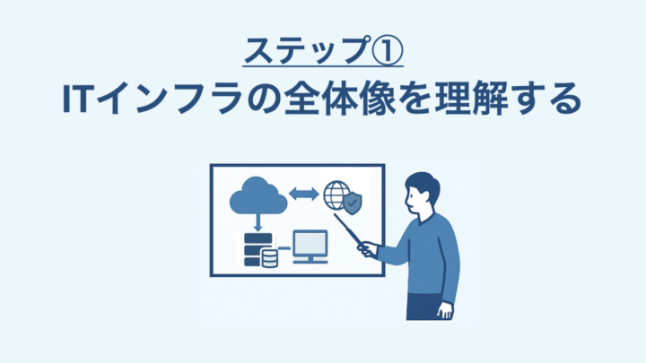 ステップ①|ITインフラの全体像を理解する