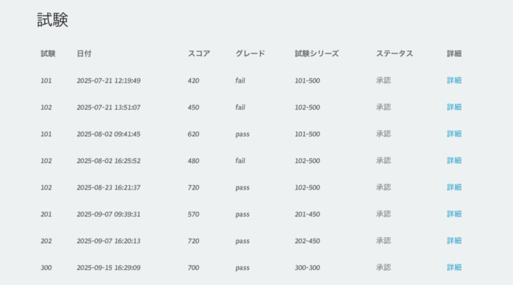 LPIC-1からLPIC-3まで最短で合格するための勉強法【Ping-t非推奨】